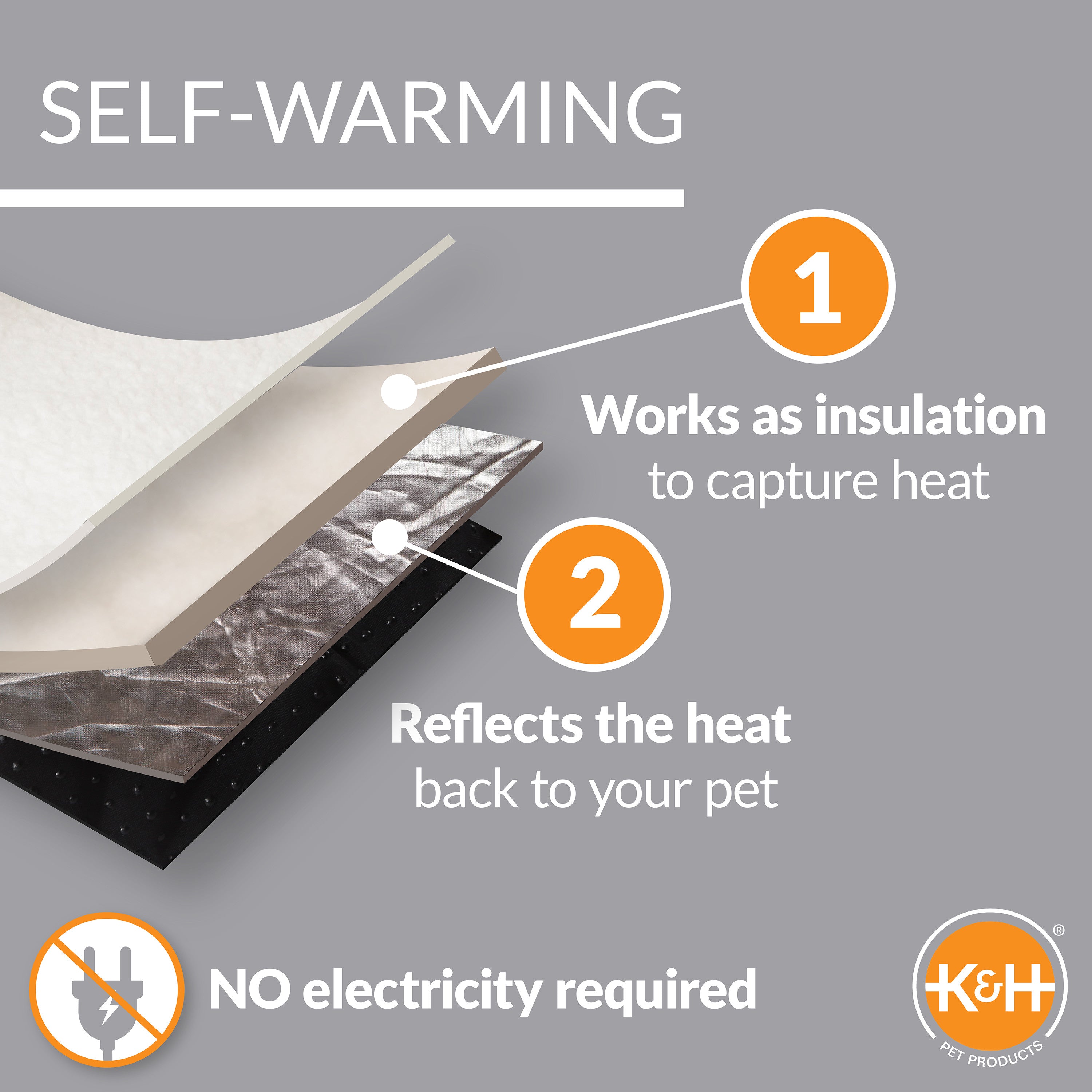 KandH Pet Products Self-Warming Kitty Hut Gray 19