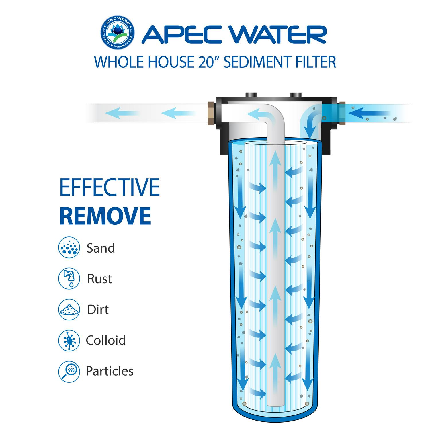 APEC Whole House 1-Stage Water Filtration System Reusable and Washable Pleated Sediment For All Purpose