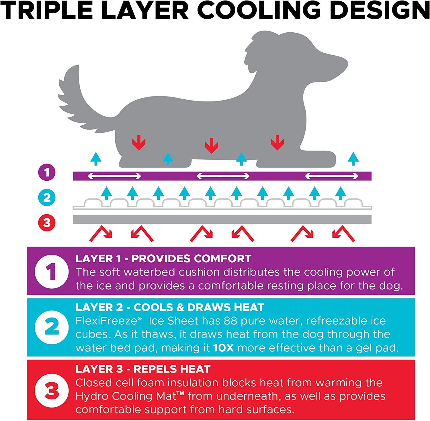 CoolerDog Hydro Cooling Mat (For Large Sized Dogs)