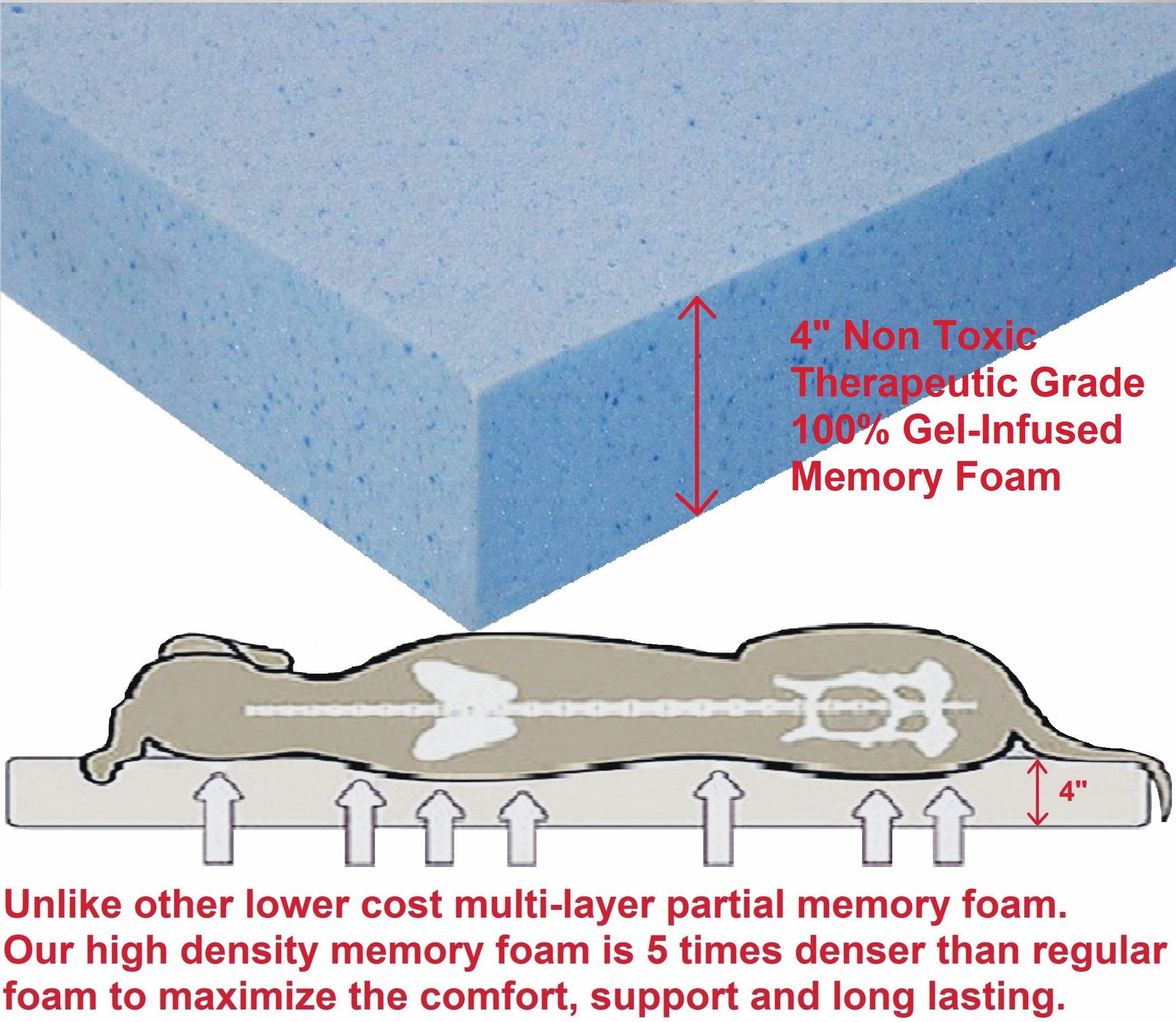 Jumbo Orthopedic Waterproof Memory Foam Dog Bed for Extra Large Pet 55