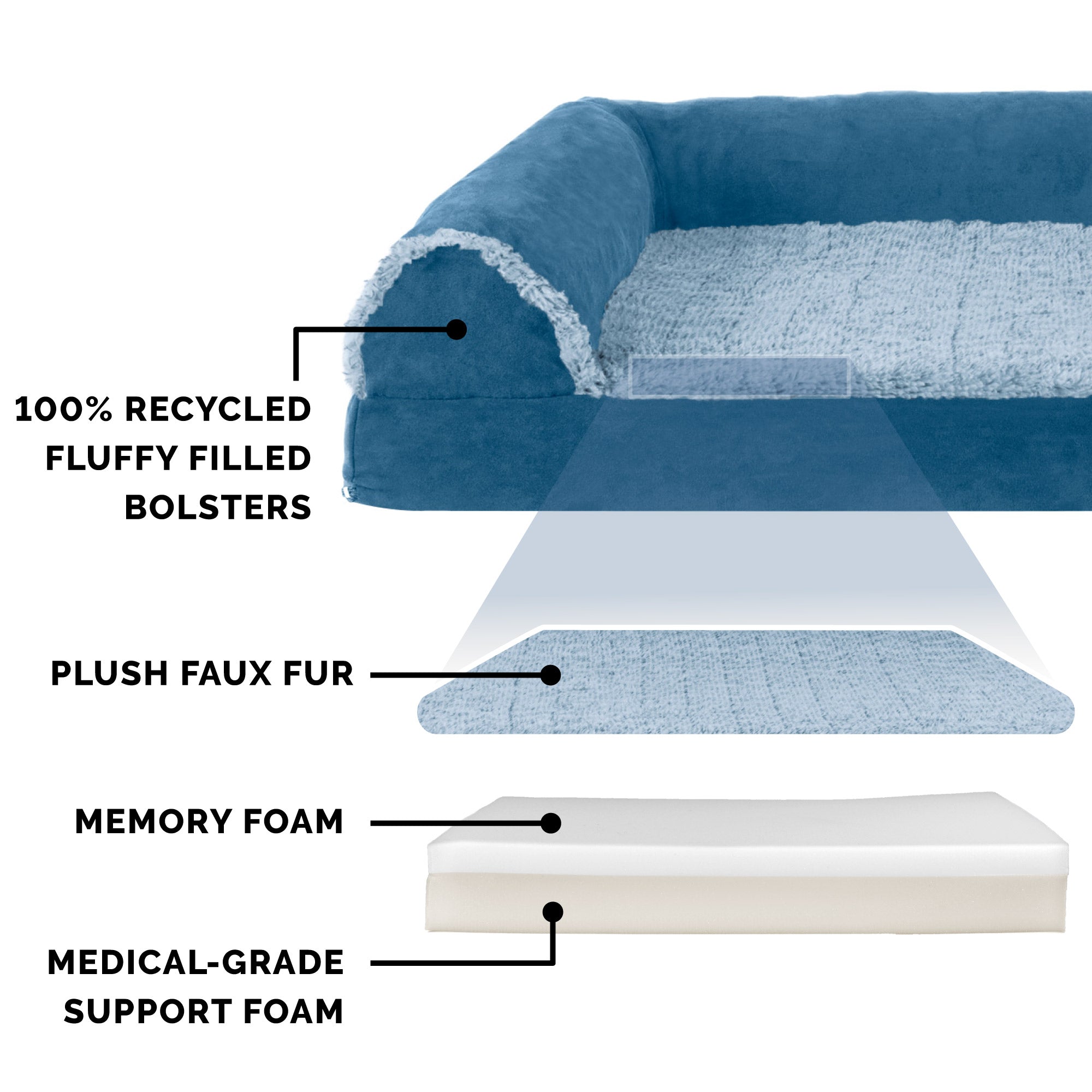FurHaven Pet Products | Deluxe Memory Foam Chaise Faux Fur and Suede L-Shaped Lounge Pet Bed for Dogs and Cats， Marine Blue， Jumbo