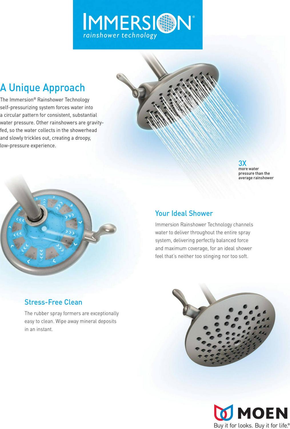 Moen S6365ORB Voss 6 Single Function Shower Head， Available in Various Colors